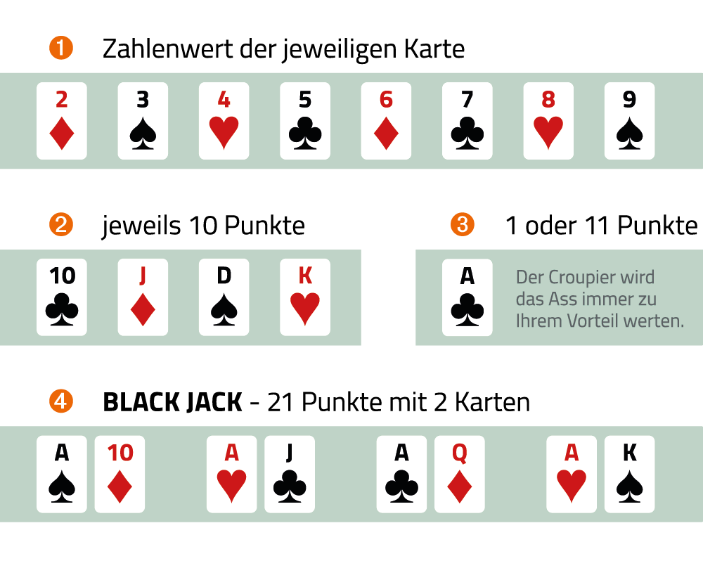 Black Jack Spielregeln Wertigkeit der Karten